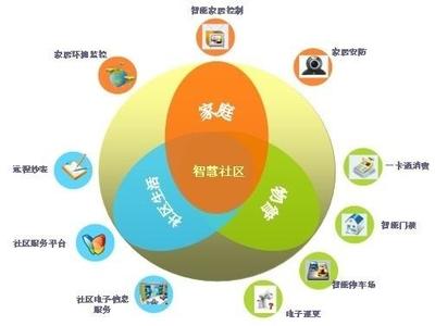 開(kāi)啟智慧生活新時(shí)代 智慧社區(qū)如何重塑物業(yè)管理與服務(wù)體系